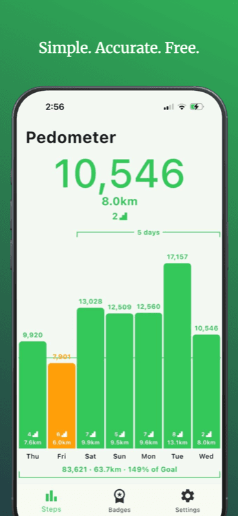 Pedometer II app showing a 7-day bar chart of daily steps